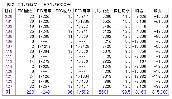 �W���O���[���H����